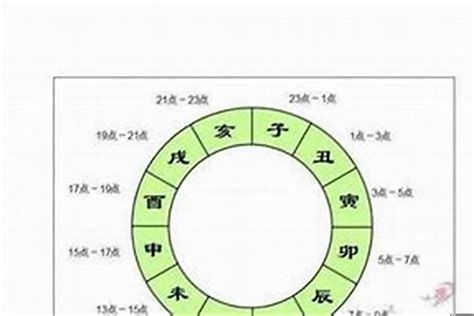 1972 属什么|1972年1月出生属什么生肖